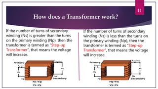11
How does a Transformer work?
If the number of turns of secondary
winding (Ns) is greater than the turns
on the primary winding (Np), then the
transformer is termed as “Step-up
Transformer”, that means the voltage
will increase.
If the number of turns of secondary
winding (Ns) is less than the turns on
the primary winding (Np), then the
transformer is termed as “Step-up
Transformer”, that means the voltage
will increase.
 