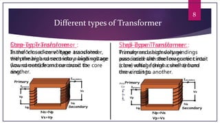 8
Different types of Transformer
Core Type Transformer :
In the “closed-core” type transformer,
the primary and secondary windings are
wound outside and surround the core
ring.
Shell Type Transformer :
Primary and secondary windings
pass inside the steel magnetic circuit
(core) which forms a shell around
the windings.
Step-up Transformer :
Transforms a low voltage associated
with the high current into a high voltage
(low current) from one circuit to
another.
Step-down Transformer :
Transforms a high voltage
associated with the low current into
a low voltage (high current) from
one circuit to another.
 