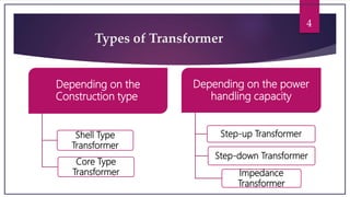 4
Types of Transformer
Depending on the
Construction type:
Shell Type
Transformer
Core Type
Transformer
Depending on the power
handling capacity
Step-up Transformer
Step-down Transformer
Impedance
Transformer
 