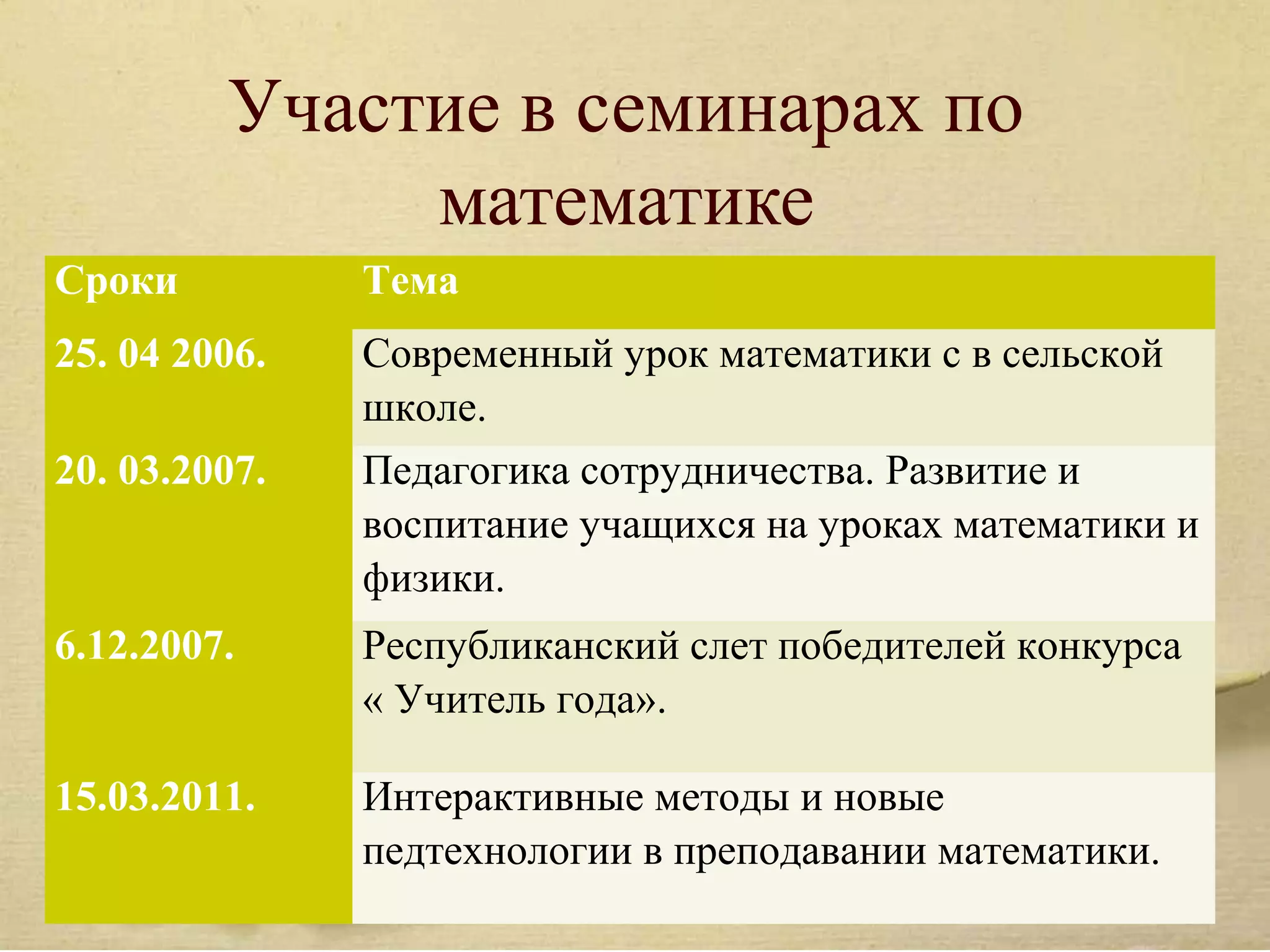Участие в семинарах по
              математике
Сроки          Тема
25. 04 2006.   Современный урок математики с в сельской
               школе.
20. 03.2007.   Педагогика сотрудничества. Развитие и
               воспитание учащихся на уроках математики и
               физики.
6.12.2007.     Республиканский слет победителей конкурса
               « Учитель года».

15.03.2011.    Интерактивные методы и новые
               педтехнологии в преподавании математики.
 