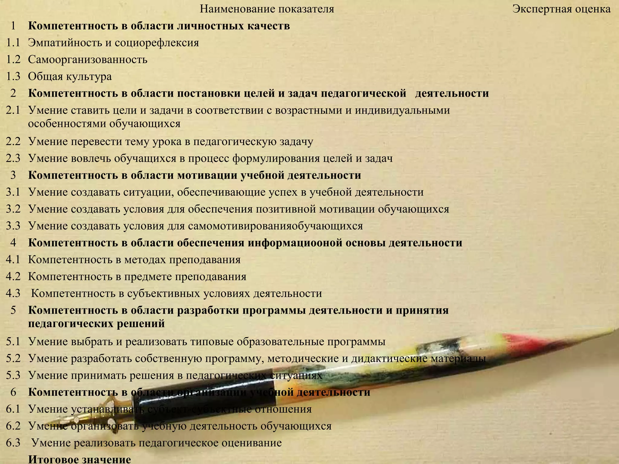 Наименование показателя                            Экспертная оценка
 1    Компетентность в области личностных качеств
1.1   Эмпатийность и социорефлексия
1.2   Самоорганизованность
1.3   Общая культура
 2    Компетентность в области постановки целей и задач педагогической деятельности
2.1   Умение ставить цели и задачи в соответствии с возрастными и индивидуальными
      особенностями обучающихся
2.2   Умение перевести тему урока в педагогическую задачу
2.3   Умение вовлечь обучащихся в процесс формулирования целей и задач
 3    Компетентность в области мотивации учебной деятельности
3.1   Умение создавать ситуации, обеспечивающие успех в учебной деятельности
3.2   Умение создавать условия для обеспечения позитивной мотивации обучающихся
3.3   Умение создавать условия для самомотивированияобучающихся
 4    Компетентность в области обеспечения информациооной основы деятельности
4.1   Компетентность в методах преподавания
4.2   Компетентность в предмете преподавания
4.3   Компетентность в субъективных условиях деятельности
 5    Компетентность в области разработки программы деятельности и принятия
      педагогических решений
5.1   Умение выбрать и реализовать типовые образовательные программы
5.2   Умение разработать собственную программу, методические и дидактические материалы
5.3   Умение принимать решения в педагогических ситуациях
 6    Компетентность в области организации учебной деятельности
6.1   Умение устанавливать субъект-субъектные отношения
6.2   Умение организовать учебную деятельность обучающихся
6.3   Умение реализовать педагогическое оценивание
      Итоговое значение
 