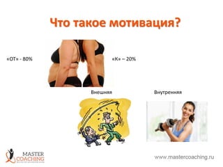 Что такое мотивация?
«ОТ» - 80% «К» – 20%
Внешняя Внутренняя
 