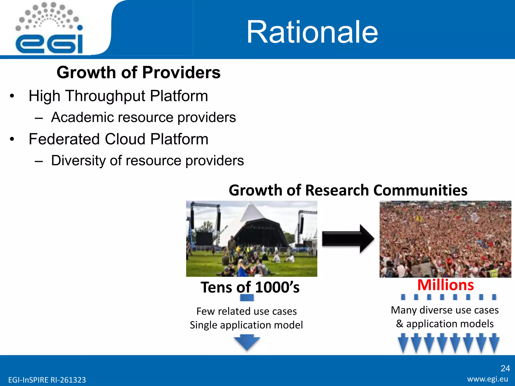 www.egi.euEGI-InSPIRE RI-261323
Rationale
Growth of Providers
• High Throughput Platform
– Academic resource providers
• Federated Cloud Platform
– Diversity of resource providers
Tens of 1000’s Millions
Few related use cases
Single application model
Many diverse use cases
& application models
Growth of Research Communities
24
 