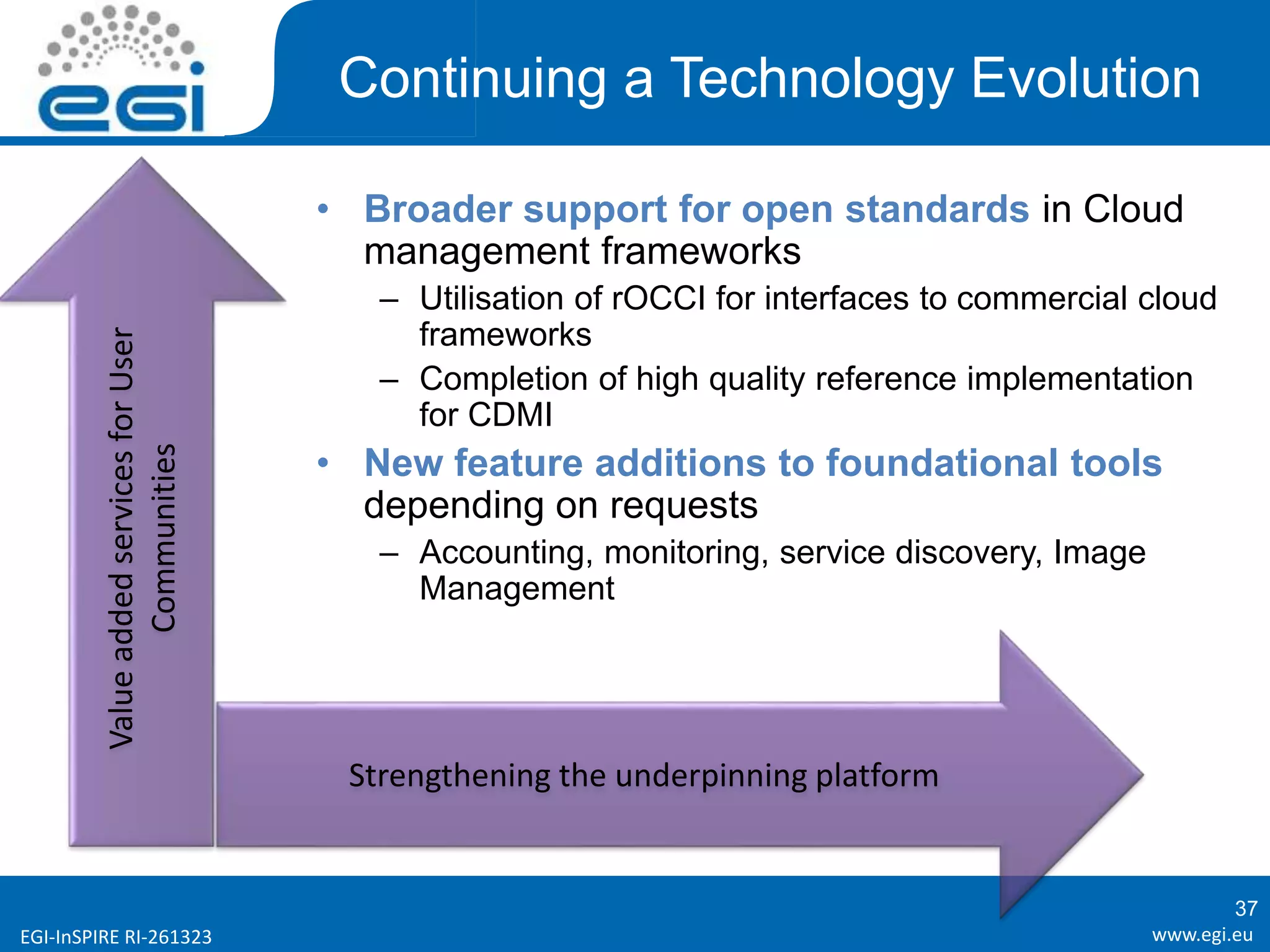 www.egi.euEGI-InSPIRE RI-261323
Strengthening the underpinning platform
Continuing a Technology Evolution
• Broader support for open standards in Cloud
management frameworks
– Utilisation of rOCCI for interfaces to commercial cloud
frameworks
– Completion of high quality reference implementation
for CDMI
• New feature additions to foundational tools
depending on requests
– Accounting, monitoring, service discovery, Image
Management
37
ValueaddedservicesforUser
Communities
 