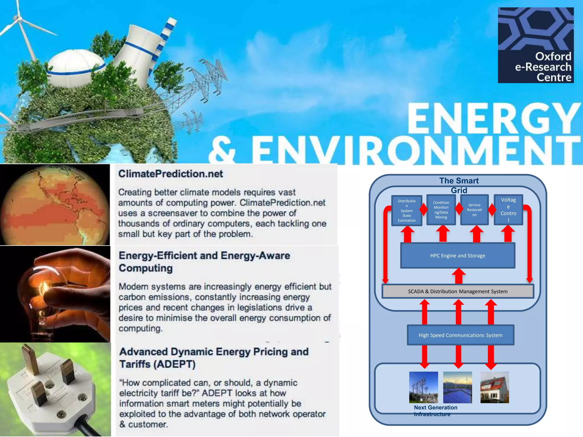 HPC Engine and Storage
Next Generation
Infrastructure
The Smart
Grid
High Speed Communications System
Service
Restorati
on
Voltag
e
Contro
l
Condition
Monitori
ng/Data
Mining
Distributio
n
System
State
Estimation
SCADA & Distribution Management System
 