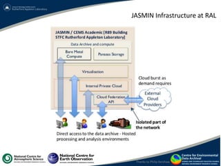 JASMIN Infrastructure at RAL
• 10/12/14
Thanks to Philip Kershaw
• <number>
 