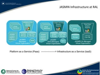 JASMIN Infrastructure at RAL
• 10/12/14 • <number>
Thanks to Philip Kershaw
 