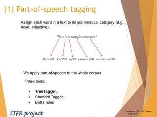 Assign each word in a text to its grammatical category (e.g.,
noun, adjective).
We apply part-of-speech to the whole corpu...