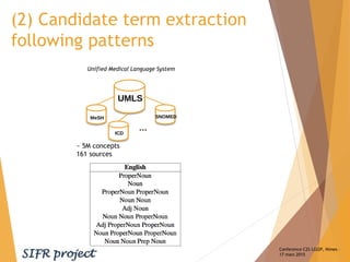 (2) Candidate term extraction
following patterns
Conference C2S LGI2P, Nimes –
17 mars 2015
~ 5M concepts
161 sources
Unified Medical Language System
…
UMLS
MeSH
ICD
SNOMED
 