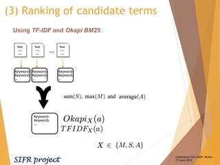 (3) Ranking of candidate terms
Using TF-IDF and Okapi BM25
Keyword1
Keyword2
…
Keyword1
Keyword2
…
Keyword1
Keyword2
…
Key...