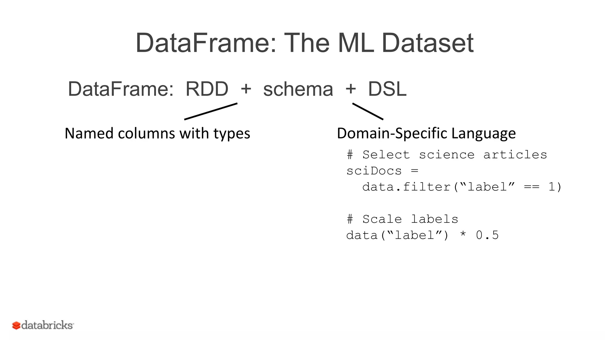 DataFrame: The ML Dataset
DataFrame: RDD + schema + DSL
Named columns with types Domain-Specific Language
# Select science articles
sciDocs =
data.filter(“label” == 1)
# Scale labels
data(“label”) * 0.5
 