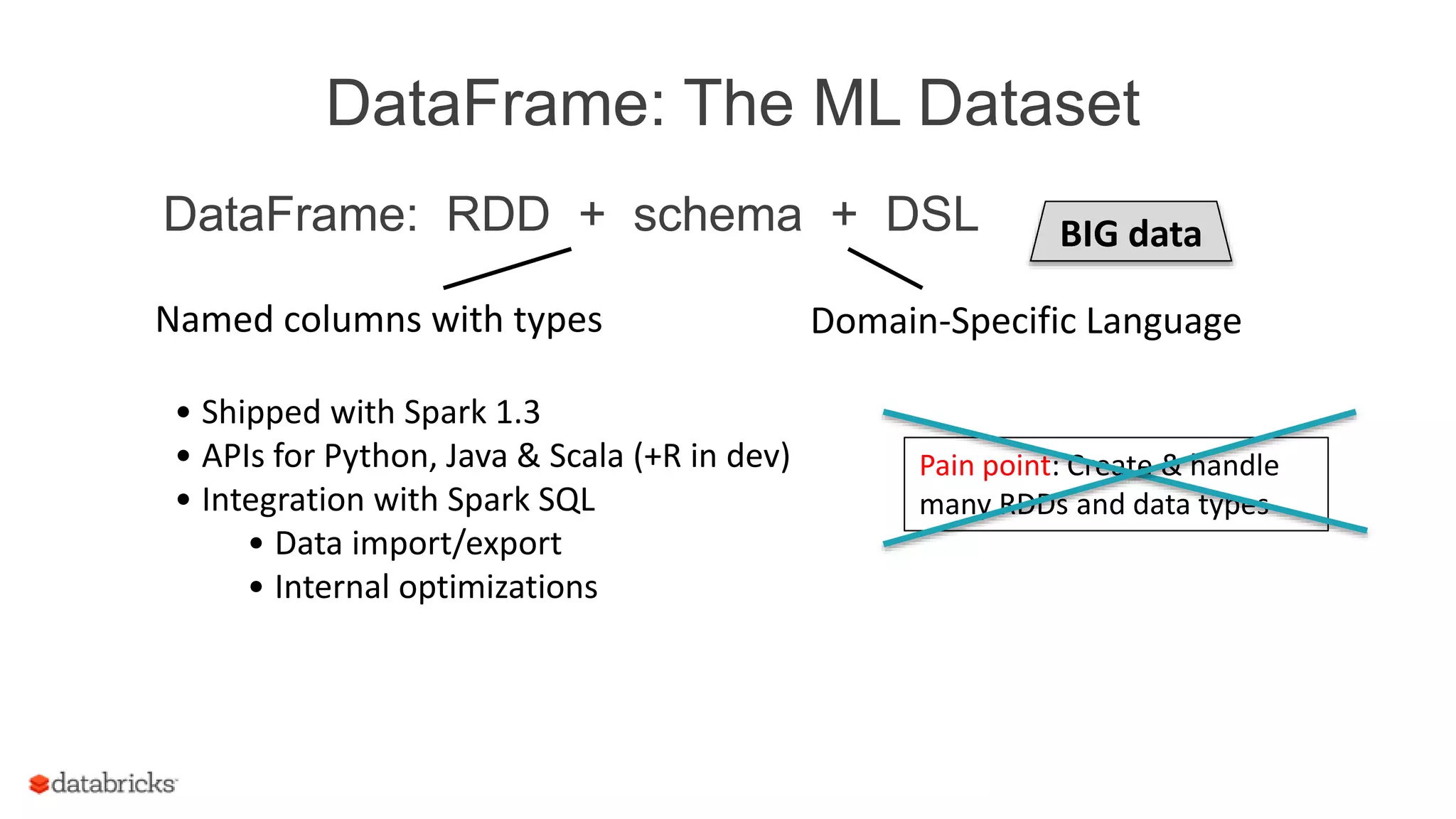 DataFrame: The ML Dataset
DataFrame: RDD + schema + DSL
• Shipped with Spark 1.3
• APIs for Python, Java & Scala (+R in dev)
• Integration with Spark SQL
• Data import/export
• Internal optimizations
Named columns with types Domain-Specific Language
Pain point: Create & handle
many RDDs and data types
BIG data
 