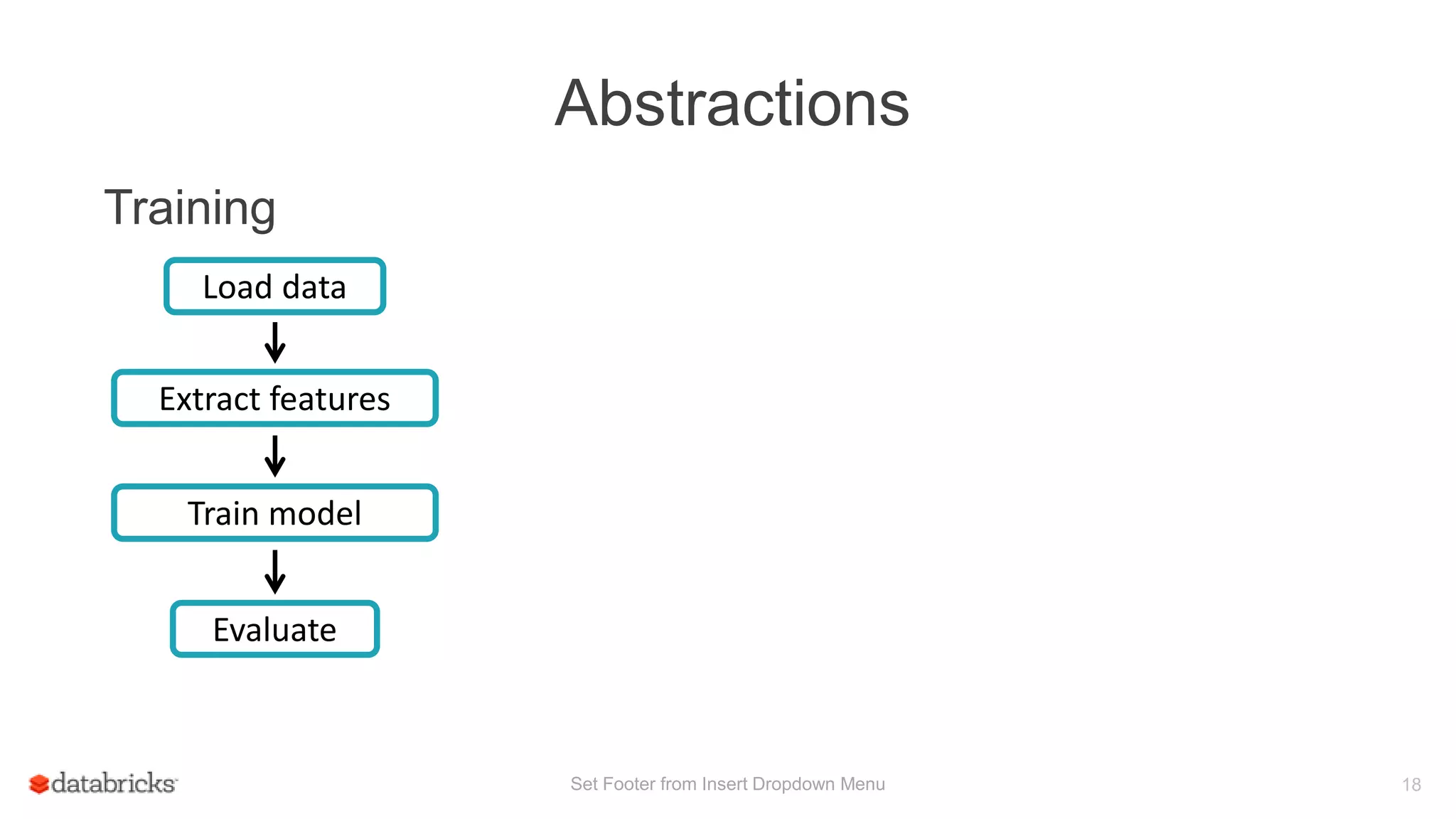 Abstractions
Set Footer from Insert Dropdown Menu 18
Training
Train model
Evaluate
Load data
Extract features
 