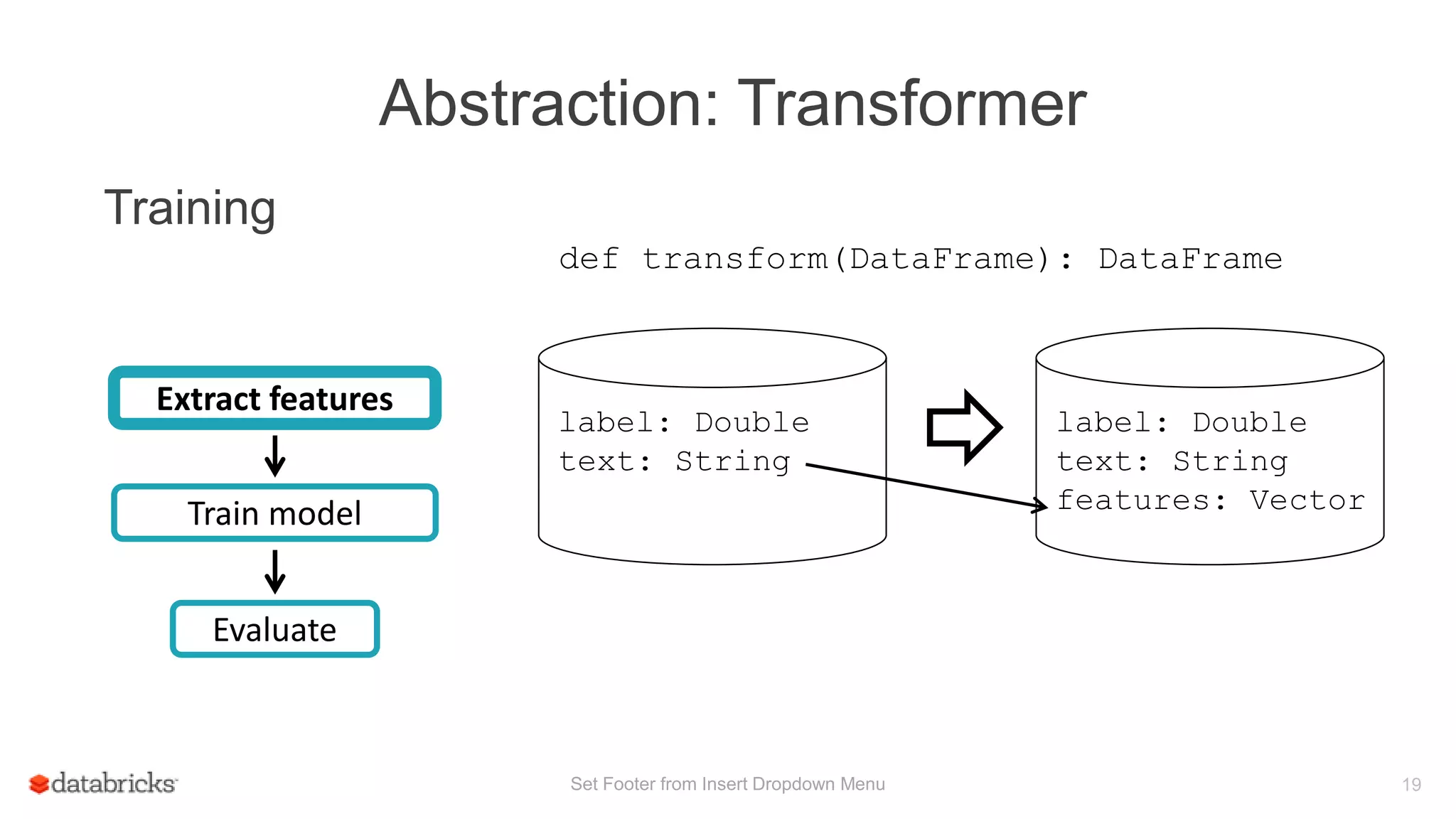 Abstraction: Transformer
Set Footer from Insert Dropdown Menu 19
Training
Train model
Evaluate
Extract features
def transform(DataFrame): DataFrame
label: Double
text: String
label: Double
text: String
features: Vector
 