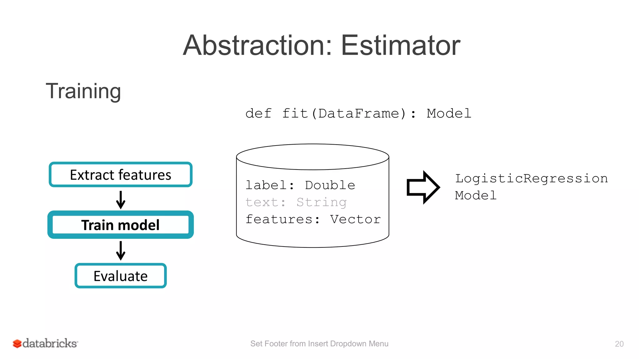 Abstraction: Estimator
Set Footer from Insert Dropdown Menu 20
Training
Train model
Evaluate
Extract features
label: Double
text: String
features: Vector
LogisticRegression
Model
def fit(DataFrame): Model
 
