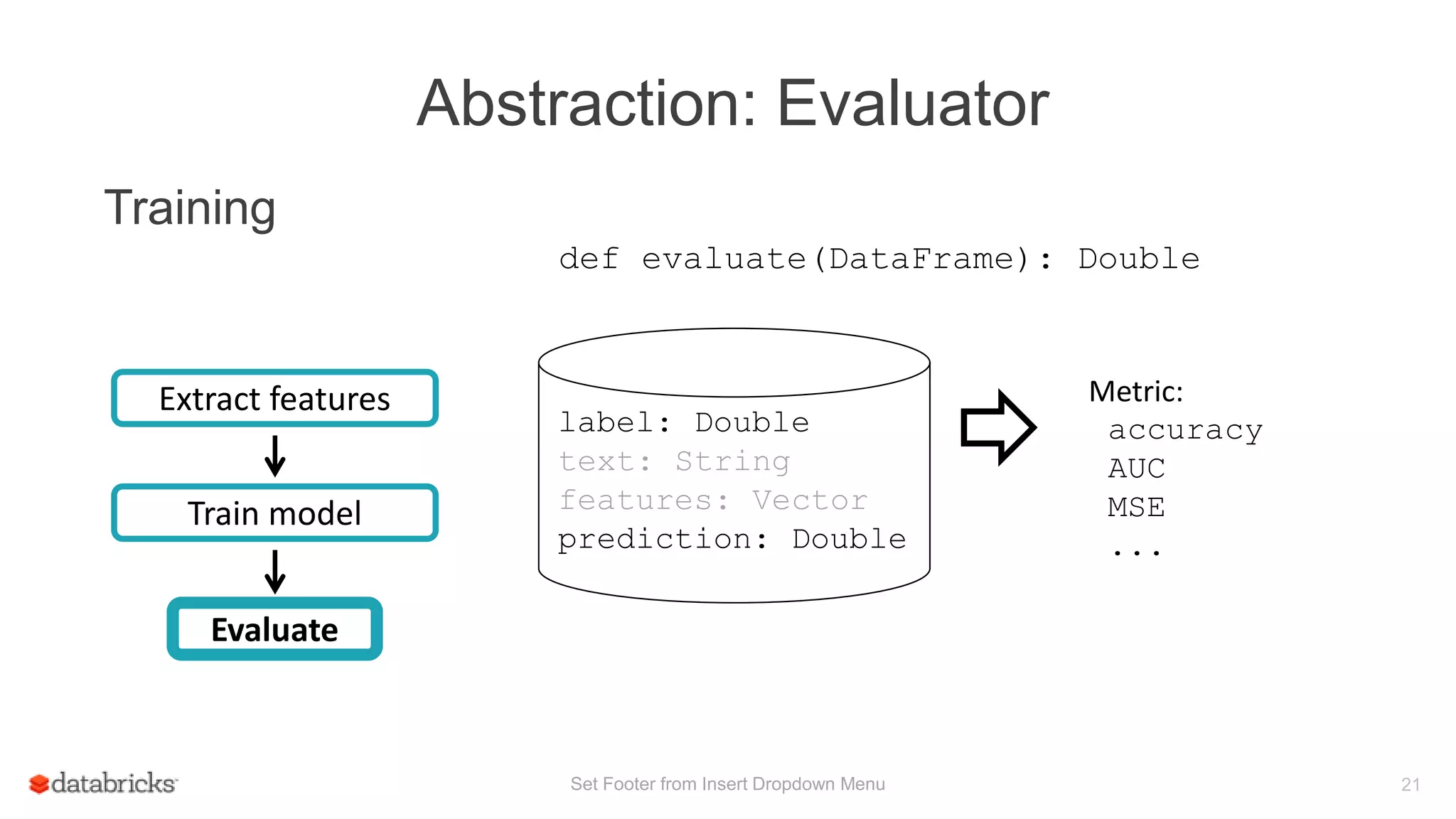 Train model
Abstraction: Evaluator
Set Footer from Insert Dropdown Menu 21
Training
Evaluate
Extract features
label: Double
text: String
features: Vector
prediction: Double
Metric:
accuracy
AUC
MSE
...
def evaluate(DataFrame): Double
 