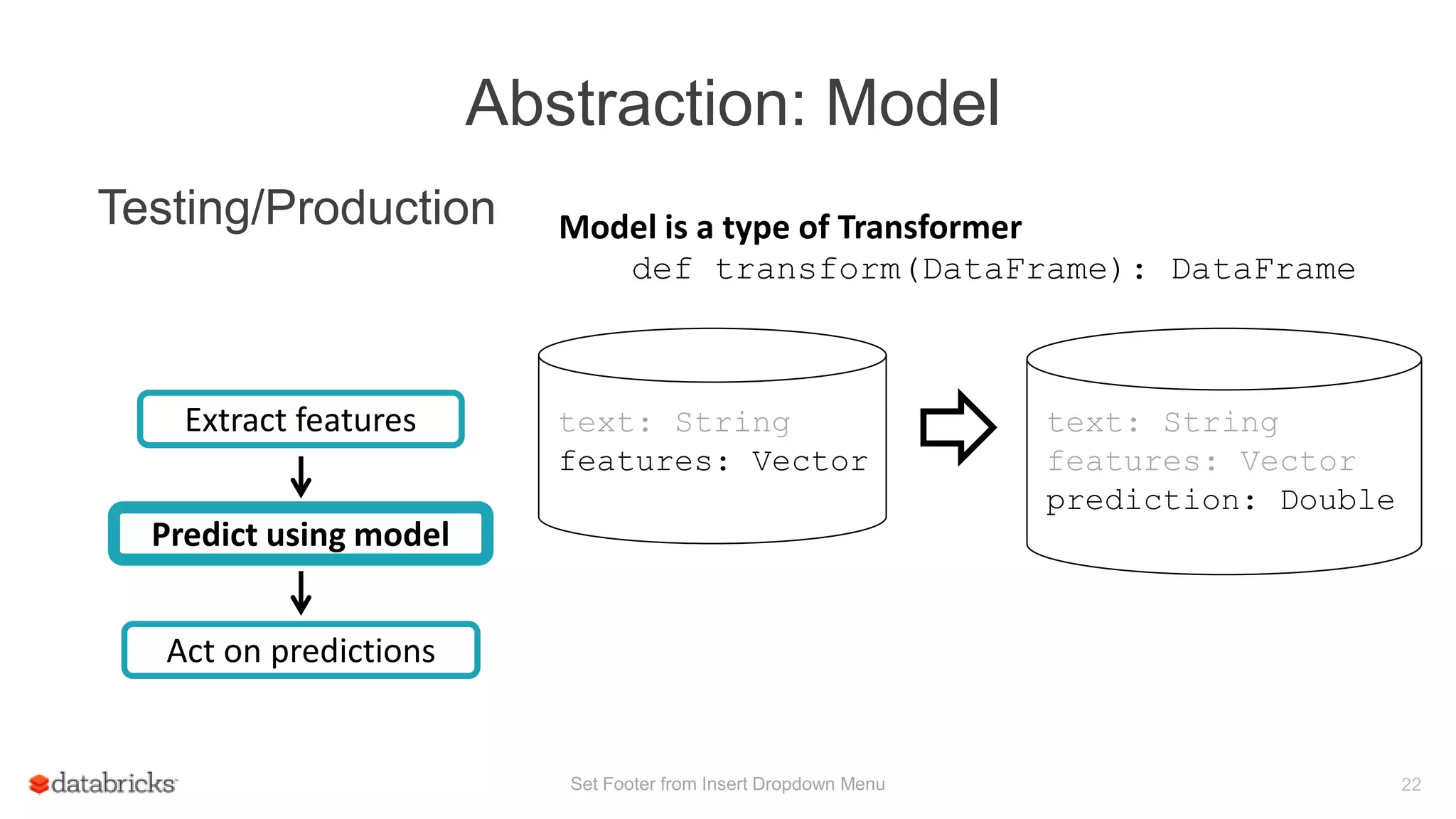 Act on predictions
Abstraction: Model
Set Footer from Insert Dropdown Menu 22
Model is a type of Transformer
def transform(DataFrame): DataFrame
text: String
features: Vector
Testing/Production
Predict using model
Extract features text: String
features: Vector
prediction: Double
 