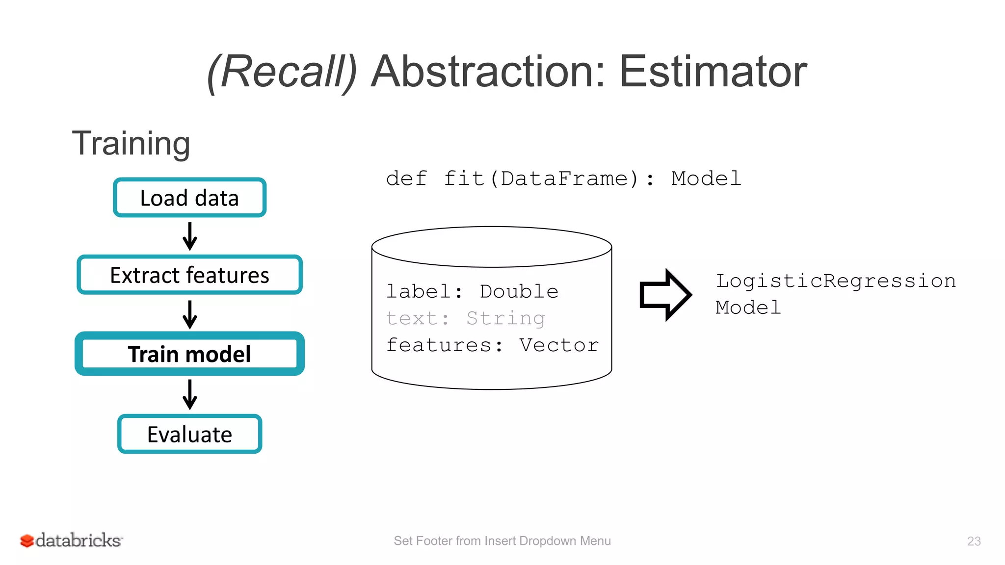 (Recall) Abstraction: Estimator
Set Footer from Insert Dropdown Menu 23
Training
Train model
Evaluate
Load data
Extract features
label: Double
text: String
features: Vector
LogisticRegression
Model
def fit(DataFrame): Model
 