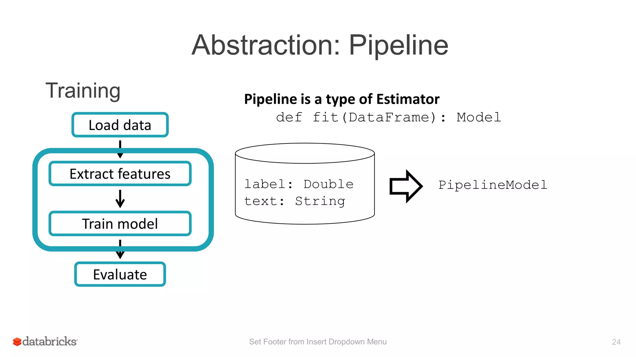 Abstraction: Pipeline
Set Footer from Insert Dropdown Menu 24
Training
Train model
Evaluate
Load data
Extract features
label: Double
text: String
PipelineModel
Pipeline is a type of Estimator
def fit(DataFrame): Model
 