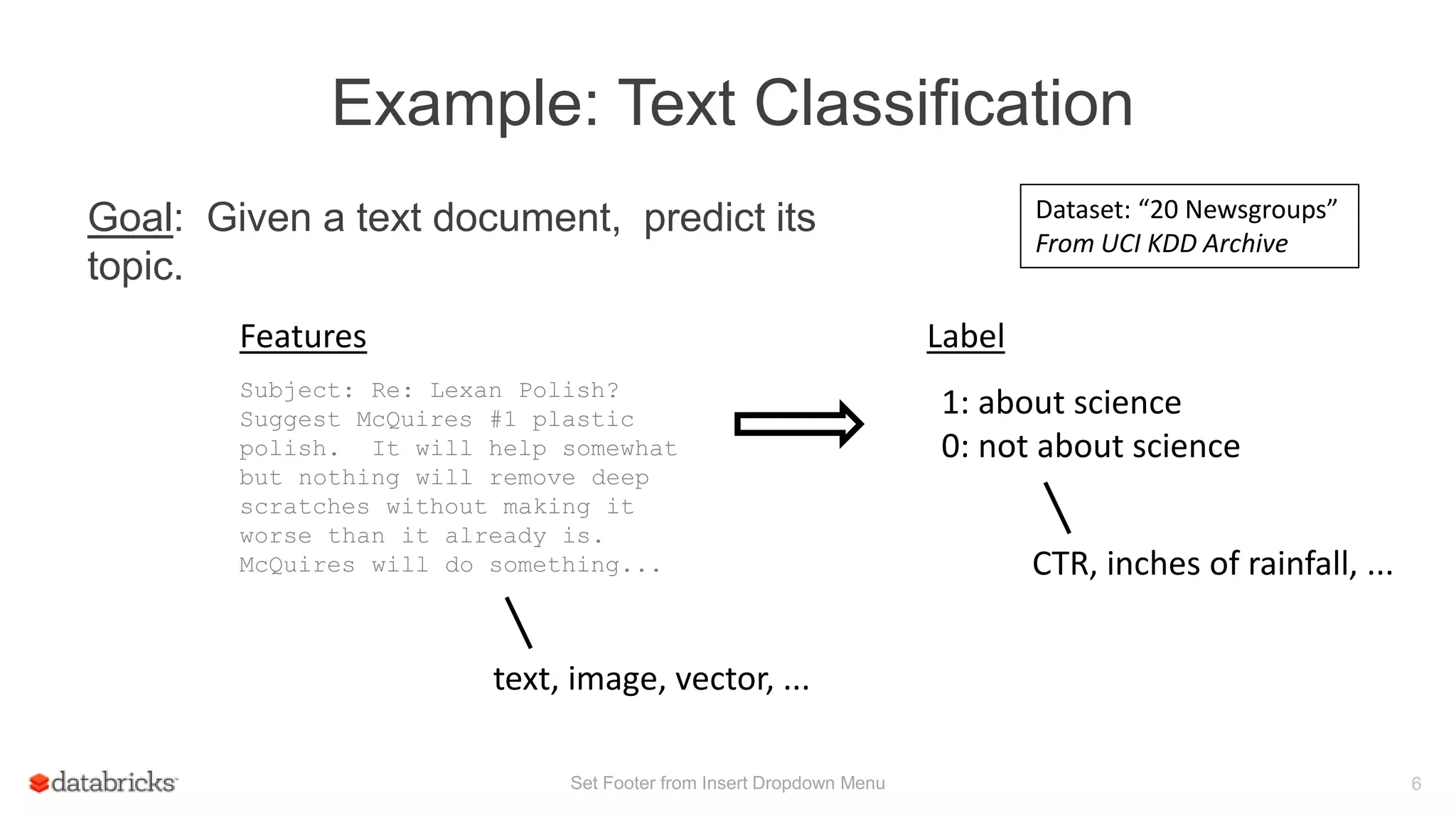 Example: Text Classification
Set Footer from Insert Dropdown Menu 6
Goal: Given a text document, predict its
topic.
Subject: Re: Lexan Polish?
Suggest McQuires #1 plastic
polish. It will help somewhat
but nothing will remove deep
scratches without making it
worse than it already is.
McQuires will do something...
1: about science
0: not about science
LabelFeatures
text, image, vector, ...
CTR, inches of rainfall, ...
Dataset: “20 Newsgroups”
From UCI KDD Archive
 