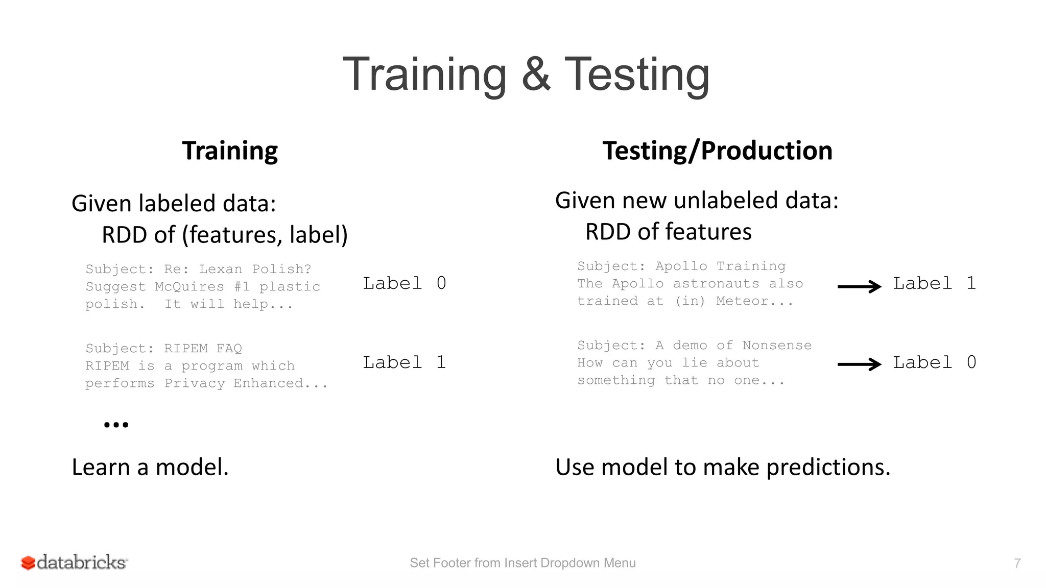 Training & Testing
Set Footer from Insert Dropdown Menu 7
Training Testing/Production
Given labeled data:
RDD of (features, label)
Subject: Re: Lexan Polish?
Suggest McQuires #1 plastic
polish. It will help...
Subject: RIPEM FAQ
RIPEM is a program which
performs Privacy Enhanced...
...
Label 0
Label 1
Learn a model.
Given new unlabeled data:
RDD of features
Subject: Apollo Training
The Apollo astronauts also
trained at (in) Meteor...
Subject: A demo of Nonsense
How can you lie about
something that no one...
Use model to make predictions.
Label 1
Label 0
 