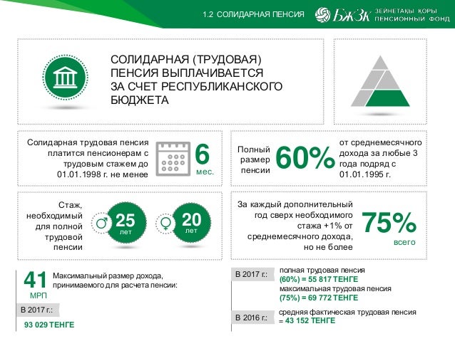 Реферат: Накопительная пенсионная система Республики Казахстан 2