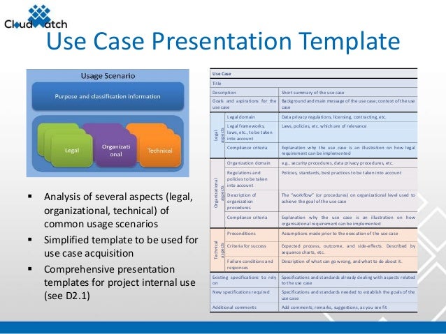 15 03-25-wallom-cloudwatch-wp2 15 03-25-wallom-cloudwatch-wp2, Presentation templates