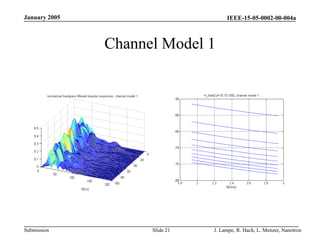 IEEE-15-05-0002-00-004a
Submission
January 2005
J. Lampe, R. Hach, L. Menzer, Nanotron
Slide 21
Channel Model 1
 