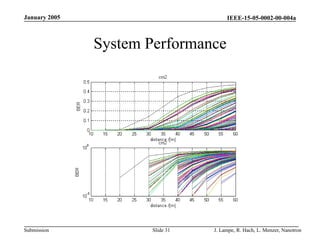 IEEE-15-05-0002-00-004a
Submission
January 2005
J. Lampe, R. Hach, L. Menzer, Nanotron
Slide 31
System Performance
 