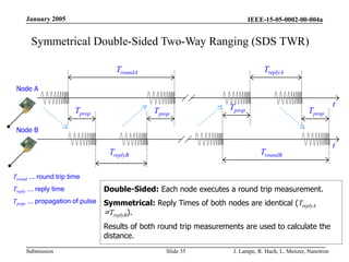 IEEE-15-05-0002-00-004a
Submission
January 2005
J. Lampe, R. Hach, L. Menzer, Nanotron
Slide 35
Symmetrical Double-Sided Two-Way Ranging (SDS TWR)
Tround ... round trip time
Treply ... reply time
Tprpp ... propagation of pulse
Double-Sided: Each node executes a round trip measurement.
Symmetrical: Reply Times of both nodes are identical (TreplyA
=TreplyB).
Results of both round trip measurements are used to calculate the
distance.
TroundA
Tprop
TreplyA
t
Tprop Tprop
t
TroundB
TreplyB
Node A
Node B
Tprop
 