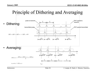IEEE-15-05-0002-00-004a
Submission
January 2005
J. Lampe, R. Hach, L. Menzer, Nanotron
Slide 38
• Dithering:
Principle of Dithering and Averaging
1 2 3 .. 0
i i i in
T T T T
        
Ti
ΔTi2 ΔTi3 ΔTin
pulse to transmit PHY packet to
transmit
ΔTi1
transmitted pulse PHY packet transmitted
Ti
t
Ti
ΔTiRX3 ΔTiRXn
Ti Ti Ti
ΔTiRX2
ΔTiRX1
tToA’
t
1 2 ..
iRX iRX iRXn
iRXAVG
T T T
T
n
     
 
'
ToA TOA iRXAVG
t t T
  
• Averaging:
 