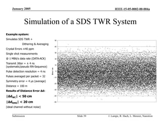 IEEE-15-05-0002-00-004a
Submission
January 2005
J. Lampe, R. Hach, L. Menzer, Nanotron
Slide 39
Simulation of a SDS TWR System
Example system:
Simulates SDS TWR +
Dithering & Averaging
Crystal Errors ±40 ppm
Single shot measurements
@ 1 MBit/s data rate (DATA-ACK)
Transmit Jitter = ± 4 ns
(systematic/pseudo RN-Sequence)
Pulse detection resolution = 4 ns
Pulses averaged per packet = 32
Symmetry error = 4 µs (average)
Distance = 100 m
Results of Distance Error ∆d:
|∆dWC| < 50 cm
|∆dRMS| < 20 cm
(ideal channel without noise)
 