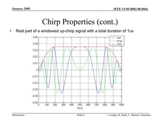 IEEE-15-05-0002-00-004a
Submission
January 2005
J. Lampe, R. Hach, L. Menzer, Nanotron
Slide 4
Chirp Properties (cont.)
• Real part of a windowed up-chirp signal with a total duration of 1us
 