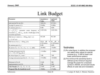 IEEE-15-05-0002-00-004a
Submission
January 2005
J. Lampe, R. Hach, L. Menzer, Nanotron
Slide 40
Link Budget
footnotes
[1] Rx noise figure: in addition the proposer
can select other values for special
purpose (e.g. 15 dB for lower cost
lower performance system)
[2] The minimum Rx sensitivity level is
defined as the minimum required
average Rx power for a received
symbol in AWGN, and should include
effects of code rate and modulation.
 
