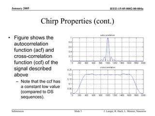 IEEE-15-05-0002-00-004a
Submission
January 2005
J. Lampe, R. Hach, L. Menzer, Nanotron
Slide 5
Chirp Properties (cont.)
• Figure shows the
autocorrelation
function (acf) and
cross-correlation
function (ccf) of the
signal described
above
– Note that the ccf has
a constant low value
(compared to DS
sequences).
 