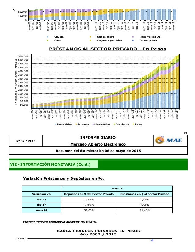 Forex dolar futuro argentina
