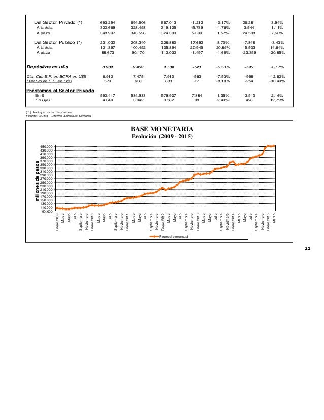 Forex dolar futuro argentina