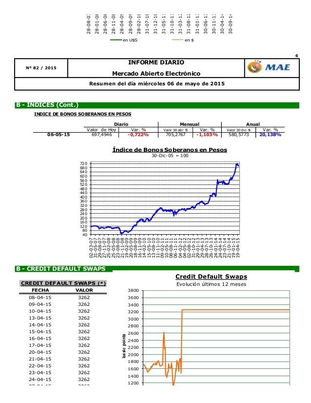 Forex dolar futuro argentina