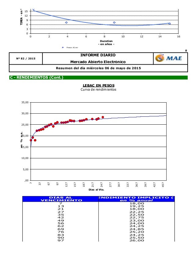Forex dolar futuro argentina
