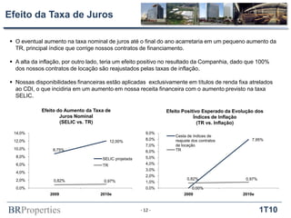BRProperties 1T10- 12 -
Efeito da Taxa de Juros
Efeito Positivo Esperado da Evolução dos
Índices de Inflação
(TR vs. Inflação)
 O eventual aumento na taxa nominal de juros até o final do ano acarretaria em um pequeno aumento da
TR, principal índice que corrige nossos contratos de financiamento.
 A alta da inflação, por outro lado, teria um efeito positivo no resultado da Companhia, dado que 100%
dos nossos contratos de locação são reajustados pelas taxas de inflação.
 Nossas disponibilidades financeiras estão aplicadas exclusivamente em títulos de renda fixa atrelados
ao CDI, o que incidiria em um aumento em nossa receita financeira com o aumento previsto na taxa
SELIC.
Efeito do Aumento da Taxa de
Juros Nominal
(SELIC vs. TR)
0,00%
7,95%
0,82% 0,97%
0,0%
1,0%
2,0%
3,0%
4,0%
5,0%
6,0%
7,0%
8,0%
9,0%
2009 2010e
Cesta de índices de
reajuste dos contratos
de locação
TR8,75%
12,00%
0,82% 0,97%
0,0%
2,0%
4,0%
6,0%
8,0%
10,0%
12,0%
14,0%
2009 2010e
SELIC projetada
TR
 