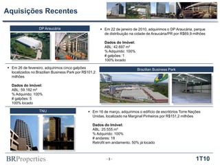 BRProperties 1T10
Aquisições Recentes
- 3 -
 Em 22 de janeiro de 2010, adquirimos o DP Araucária, parque
de distribuição na cidade de Araucária/PR por R$69,9 milhões
Dados do Imóvel:
ABL: 42.697 m²
% Adquirido: 100%
# galpões: 1
100% locado
 Em 26 de fevereiro, adquirimos cinco galpões
localizados no Brazilian Business Park por R$101,2
milhões
Dados do Imóvel:
ABL: 59.182 m²
% Adquirido: 100%
# galpões: 5
100% locado
 Em 16 de março, adquirimos o edifício de escritórios Torre Nações
Unidas, localizado na Marginal Pinheiros por R$151,2 milhões
Dados do Imóvel:
ABL: 25.555 m²
% Adquirido: 100%
# andares: 18
Retrofit em andamento, 50% já locado
Brazilian Business Park
DP Araucária
TNU
 