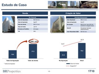BRProperties 1T10
Estudo de Caso
- 6 -
16,6
21,5
Valor de Aquisição Valor de Venda
ROE*: 147%
41,0
78,0
26,97
38,10
-
5,00
10,00
15,00
20,00
25,00
30,00
35,00
40,00
10,0
20,0
30,0
40,0
50,0
60,0
70,0
80,0
90,0
Na Aquisição Atual
Valor do Imóvel
Aluguel/m²
Venda Criação de Valor
Henrique Schaumann
Valor Aquisição R$ 41,0 mm
Data de Aquisição Nov/07
Re-locação R$ 6,5 mm / ano (42% de
aumento no aluguel anual)
Retrofit Elevadores/ fachada/
estacionamento
Valor Reavaliado 2009 R$ 78,0 mm
Ed. Generali
Valor de Aquisição R$ 16,6 mm
Data de Aquisição Ago/07
Valor de Venda R$ 21,5 mm
Data de Venda Jan/10
Período em Portfólio 29 meses
TIR 36%
* antes de impostos
 