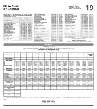 Diário Oficial
 GUARUJÁ
                                                                                                                                                                   terça-feira
                                                                                                                                                                   15 de maio de 2012
                                                                                                                                                                                                           19
Raphael Vitiello – Av. Santos Dumont n.º 640 – térreo - guichê 02,        Francisco Eurico do Nascimento             14.968.654/0001-18    3647/2012   Natalia Trajano Gomes                    13.969.929/0001-75   21271/2011
no horário das 10 às 16 horas. O não atendimento acarretará em            Izabel Rosa Martins dos Santos             13.314.215/0001-29   7238/2011.   Neuracir Gomes Rodrigues Santos          13.505.069/0001-19   12739/2011
arquivamento do processo.                                                 João Pedro Rangel                          11.807.029/0001-04   21991/2010   Nilde Couseiro Machado Kudlinski         14.059.749/0001-19   23037/2011
                                                                          Jocelina Santos Ramos                      14.438.700/0001-77   29102/2011   Nivaldo Ferreira de Souza                13.508.273/0001-93   12100/2011
                 Razão Social                  CNPJ          PROCESSO     Jonnes Piter Lima de Araujo                14.919.016/0001-07    2430/2012   Osvaldo ferreira nines                   12.393.198/0001-08   30602/2010
Adelina dos Passos Dias                 12.509.414/0001-20   25223/2010   Joscivania Barreto Andrade Lima            14.854.986/0001-71    1407/2012   Paulo Gabriel Bartoloto Correia          15.015.171/0001-61    5071/2012
Alessandra Corrano Gomes                11.882.020/0001-50   11798/2010   Jose Pereira Cardoso                       14.510.340/0001-77    7197/2012   Rafael Teles de Lima                     12.657.856/0001-13   27833/2010
Aline de Barros Azevedo                 14.668.961/0001-83   34730/2011   Josenildo Santos                           14.220.708/0001-62   33366/2011   Raimudo Nonato Damasceno                 11.932.095/0001-06   22597/2010
Andressa Teixeira Braga                 13.996.886/0001-17   38240/2011   Leandro Alves Guimarães Raimundo           14.744.103/0001-70   36571/2011   Regina Lucia Saraiva de Maria            14.195.448/0001-12   24270/2011
Antonio Douglas Lima dos Santos         14.565.950/0001-78   32787/2011   Leandro Feliciano Legutke                  11.710.352/0001-57   12513/2010   Rogério Gomes da Silva                   13.187.569/0001-50    3831/2011
Barbara dos Santos Ramos                13.087.798/0001-00    4622/2011   Licoln Torres Galindo                      11.630.427/0001-90    6258/2010   Rosangela Esteves dos Santos             14.743.869/0001-30   37279/2011
Carlos Soares Guilherme                 13.381.361/0001-77    8608/2011   Luciene Lage do Nascimento                 14.081.979/0001-84   28948/2011   Roseli Silva de Souza Alcantara          11.754.569/0001-69    8839/2010
Cintia Cristina Vieira Cunha            14.283.273/0001-03   26529/2011   Luis Celso de Sousa                        12.673.469/0001-70   32666/2010   Rosenilda dos Santos                     13.198.586/0001-92    4924/2011
Cleusa Regina dos Santos                14.928.515/0001-60    2691/2012   M. Batista da Conceição                    11.377.908/0001-35   11360/2010   Rosineide Maria Freitas Silva            12.875.523/0001-60     546/2011
Creuza Maria Barbosa de Araujo          12.949.849/0001-95   37798/2010   Manoel Missias Campelo da Silva            14.673.943/0001-90   34572/2011   Suelen Amâncio dos Santos                13.463.525/0001-05    9966/2011
Daniela Cristina dos Santos Lino        13.488.285/0001-01   11880/2011   Márcia Lima de Souza Barreto               13.375.543/0001-35    8604/2011   Suely Jacinta Silva                      13.065.584/0001-25    4382/2011
Débora de Souza                         13.158.021/0001-81    4958/2011   Maria Conceição dos Santos                 12.319.925/0001-89   20484/2010   Tâmara Aparecida Inácio Teixeira Silva   13.167.840/0001-95    4964/2011
Débora Gonçalves da Costa               14.892.771/0001-45    3812/2012   Maria Lindalva Aparecida Pereira Barbosa   11.727.338/0001-66   31040/2010   Thais Antonio dos Santos                 14.050.216/0001-76   22579/2011
Deusenyr de Araujo Barreto Silva        13.415.653/0001-83   12907/2011   Maria Patrícia da Silva Balthazar          14.980.208/0001-29    3954/2012   Uilson Venâncio Sampaio                  13.621.184/0001-59   13857/2011
Douglas Carvalho de Souza               13.834.043.0001-14   19186/2011   Maria Zélia dos Santos Nascimento          12.027.778/0001-73   15005/2010   Ulisses Cavalcante Soares Neto           12.814.624/0001-21   31921/2010
Douglas Silva de Farias                 13.625.350/0001-95   13556/2011   Mariana Araujo dos Santos                  14.042.889/0001-84   22292/2011   Valdir Pereira de Sousa                  12.593.004/0001-00   26287/2010
Durval Ribeiro da Silva                 13.528.945/0001-22   11562/2011   Mariana de Souza Barbosa                   13.162.354/0001-84    4962/2011   Valdir Souza Santos Guerreiro            14.376.996/0001-49   27795/2011
Elizabete Loannes                       11.190.888/0001-99    4320/2012   Marly Rita Zentner                         12.033.705/0001-94   24851/2010   Vicente Severino dos Santos              13.072.595/0001-32   1502/2011
Elizangela Mello do Nascimento          12.436.246/0001-90   24259/2010   Mayara de Souza Santana                    13.739.622/0001-88   16518/2011
Fabio de Oliveira Mattias               15.035.446/0001-29    6091/2012   Michele Morais da Silva                    13.196.362/0001-41    4922/2011                     Guarujá, 10 de maio de 2012.
Fidel Ferreira Martins                  13.015.648/0001-83   23645/2011   Monica de Matos Brandão                    12.836.625/0001-77   33784/2010                    Luiz Carlos de Paula Coutinho
Francisco Alexandre de Oliveira Silva   11.997.391/0001-87   15371/2010   Monica Estela do Nacsimento                14.727.211/0001-35   1896/2012         Secretário de Desenvolvimento Econômico e Portuário


                                                                                                     finanças
 