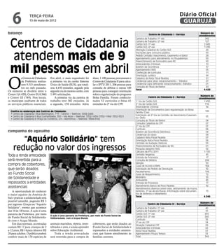6              terça-feira
                   15 de maio de 2012
                                                                                                                                                                              Diário Oficial
                                                                                                                                                                               GUARUJÁ
balanço                                                                                                                                          Centro de Cidadania I - Serviço
                                                                                                                                                                                                  Número de
                                                                                                                                                                                                 atendimentos



  Centros de Cidadania
                                                                                                                                     Carteira de Trabalho (1ª via)                                    342
                                                                                                                                     Carteira de Trabalho (2ª via)                                    127
                                                                                                                                     Cartão SUS (1ª via)                                             2.685
                                                                                                                                     Cartão SUS (2ª via)                                             1.035




  atendem mais de 9
                                                                                                                                     Alteração Cadastral do Cartão SUS                                 26
                                                                                                                                     Inscrições para concurso público                                  00
                                                                                                                                     Pedido Certidão (nascimento, casamento e óbito)                   28
                                                                                                                                     Agendamento para atendimento no Poupatempo                        00
                                                                                                                                     Preenchimento de Formulário para RG                               00



  mil pessoas em abril
                                                                                                                                     Antecedentes Criminais                                            10
                                                                                                                                     Boletim de Ocorrência                                             37
                                                                                                                                     Agendamento INSS                                                  05
                                                                                                                                     Confecção de currículos                                           11




O
                                                                                                                                     Orientação Jurídica                                               64
            s Centros de Cidadania                        Em abril, o mais requisitado foi      disso, 1.100 pessoas procuraram o    Cadastro da Nota Fiscal Paulista                                  21
            da Prefeitura realiza-                        a primeira via do cartão Sistema      Centro de Cidadania II para calcu-   Credencial para Idoso (estacionamento - Trânsito)                 07
            ram 9.515 atendimen-                          Único de Saúde (SUS), que totali-     lar o IPTU 2011, 206 pessoas para    Credencial para Deficiente (estacionamento -Trânsito)             01
                                                                                                                                     Consulta do Título de Eleitor                                     20
            tos no mês passado.                           zou 4.470 emissões, seguido pela      consulta de débitos e outras 100
                                                                                                                                     Total                                                           4.420
Os números se dividem entre o                             segunda via do mesmo cartão, com      pessoas para conseguir orientação
Centro I (4.420), Centro II (4.346)                       1.991 solicitações.                   sobre a regularização do programa
                                                                                                                                                                                                  Número de
e Centro III (749). Nos locais,                              A primeira via da carteira de      Bolsa Família. Foram confeccio-                  Centro de Cidadania II - Serviço
                                                                                                                                                                                                 atendimentos
os munícipes usufruem de todos                            trabalho teve 382 emissões. Já        nados 52 currículos e feitas 61      1° Via de Cartão SUS                                            1.450
os serviços públicos essenciais.                          a segunda, 158 emissões. Além         emissões da 2ª via do CPF.           2° Via de Cartão SUS                                             716
                                                                                                                                     Antecedente Criminal                                              34
                                                                                                                                     Orientação de Documentos para regularização do Bolsa
  Confira os endereços dos Centros de Cidadania:                                                                                                                                                     100
                                                                                                                                     Família (Cras)
  • Centro de Cidadania I (Rua Washington, 719 – Centro) – Telefone: 3358-2466
                                                                                                                                     Solicitação de 2ª Via da Certidão de Nascimento/Casamen-
  • Centro de Cidadania II (Rua Cunhambebe, 500 – Vila Alice) – Telefone: 3352-1439/ 3352-1184/ 3352-3321                                                                                             05
                                                                                                                                     to/ Óbito
  • Centro de Cidadania III (Praça do Comércio, s/n – Morrinhos) – Telefone: 3384-8142
                                                                                                                                     Consulta do Título de Eleitor                                     04
                                                                                                                                     Consulta Cadastral do CPF                                         07
                                                                                                                                     2ª Via do CPF                                                     07
                                                                                                                                     Currículo                                                         06
campanha do agasalho                                                                                                                 Boletim de Ocorrência Eletrônico                                  04
                                                                                                                                     Credencial do Idoso                                               08

       “Aquário Solidário” tem                                                                                                       Cadastro Nota Fiscal Paulista
                                                                                                                                     Orientação Nota Fiscal Paulista
                                                                                                                                     Certidão de Quitação Eleitoral
                                                                                                                                                                                                       07
                                                                                                                                                                                                       06
                                                                                                                                                                                                       05

    redução no valor dos ingressos                                                                                                   Preenchimento de formulário do RG
                                                                                                                                     Pesquisa dataprev INSS
                                                                                                                                     Cálculos de IPTU 2011
                                                                                                                                                                                                       01
                                                                                                                                                                                                       02
                                                                                                                                                                                                     1.100
Toda a renda arrecadada                                                                                                              Certidão Negativa                                                 45
                                      Raimundo Nogueira




                                                                                                                                     Entrada de Processos                                              17
será revertida para a                                                                                                                Consulta de Débitos                                              206
                                                                                                                                     Isenção                                                           50
compra de cobertores,                                                                                                                Guias de Acordo e Refis                                          184
que serão doados                                                                                                                     Solicitação de Pedido de Devolução                                32
                                                                                                                                     Parcelamento                                                     106
ao Fundo Social                                                                                                                      Guias de Requerimento                                             72
de Solidariedade e                                                                                                                   Mobiliário
                                                                                                                                     Ambulante
                                                                                                                                                                                                       55
                                                                                                                                                                                                       85
repassados a entidades                                                                                                               Entrada de Processos                                              17
                                                                                                                                     Atendimento Banco de Povo Paulista                                32
assistenciais                                                                                                                        Atendimentos diversos sobre lotes, alinhamento de muros,
   A oportunidade de conhecer                                                                                                        terrenos, 2ª via de escrituras, informação sobre documen-        15
o maior aquário da América do                                                                                                        tos de terrenos e loteamento
                                                                                                                                     Total                                                          4.346
Sul e praticar a solidariedade será
possível amanhã, pagando R$ 3
                                                                                                                                                                                                  Número de
por ingresso. Graças ao “Aquário                                                                                                                Centro de Cidadania III - Serviço
                                                                                                                                                                                                 atendimentos
Solidário”, evento que acontece                                                                                                      Carteira de Trabalho (1ª via)                                     40
das 10 às 18 horas. A ação é uma                                                                                                     Carteira de Trabalho (2ª via)                                     31
parceria da Prefeitura, por meio                                                                                                     Cartão SUS (1ª via)                                              335
                                                          A ação é uma parceria da Prefeitura, por meio do Fundo Social de           Cartão SUS (2ª via)                                              240
do Fundo Social de Solidarieda-                           Solidariedade, com o Acqua Mundo
                                                                                                                                     Currículo                                                         35
de com o Acqua Mundo.
                                                                                                                                     2ª via do CPF                                                     54
   Em dias normais, as entradas                           animais marinhos, répteis, inver-     cobertores, que serão doados ao      Situação Cadastral CPF                                            09
custam R$ 17 para crianças de 2                           tebrados e aves, e ainda aprender     Fundo Social de Solidariedade e      Antecedentes Criminais                                            02
a 12 anos, R$ 14 para idosos e R$                         sobre Educação Ambiental.             repassados a entidades assisten-     Nota Fiscal Paulista                                              01
28 para adultos. O público poderá                            Toda a renda arrecadada            ciais que fazem atendimento às       Agendamento Poupa Tempo                                           02
conferir mais de 170 espécies de                          será revertida para a compra de       famílias carentes.                   Total                                                            749
 