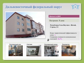 20
Дальневосточный федеральный округ
Класс энергетической эффективности
дома: А
Снижение стоимости коммунальных
платежей: 46,2%
Построено: 3 дома
Данные по ДФО
РекуператорРегулирующий клапанСчетчикиРегулирующий узел
Республика Саха Якутия г. Жатай,
Строда, 3/1
 