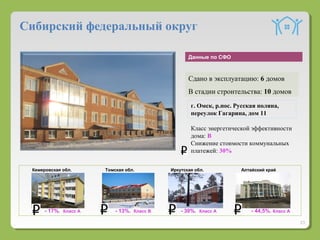 23
Сибирский федеральный округ
Класс энергетической эффективности
дома: В
Снижение стоимости коммунальных
платежей: 30%
Иркутская обл. Алтайский край
- 30%. Класс А - 44,5%. Класс А
Томская обл.
- 13%. Класс В
Кемеровская обл.
- 17%. Класс А
Сдано в эксплуатацию: 6 домов
В стадии строительства: 10 домов
Данные по СФО
г. Омск, р.пос. Русская поляна,
переулок Гагарина, дом 11
 