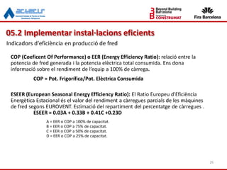 26
COP (Coeficent Of Performance) o EER (Energy Efficiency Ratio): relació entre la
potencia de fred generada i la potencia elèctrica total consumida. Ens dona
informació sobre el rendiment de l’equip a 100% de càrrega.
COP = Pot. Frigorífica/Pot. Elèctrica Consumida
ESEER (European Seasonal Energy Efficiency Ratio): El Ratio Europeu d'Eficiència
Energètica Estacional és el valor del rendiment a càrregues parcials de les màquines
de fred segons EUROVENT. Estimació del repartiment del percentatge de càrregues .
ESEER = 0.03A + 0.33B + 0.41C +0.23D
A = EER o COP a 100% de capacitat.
B = EER o COP a 75% de capacitat.
C = EER o COP a 50% de capacitat.
D = EER o COP a 25% de capacitat.
05.2 Implementar instal·lacions eficients
Indicadors d'eficiència en producció de fred
 