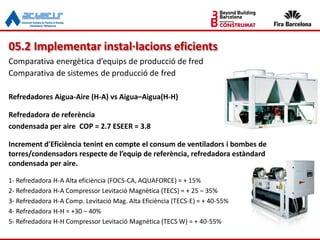 29
Comparativa energètica d’equips de producció de fred
Comparativa de sistemes de producció de fred
Refredadores Aigua-Aire (H-A) vs Aigua–Aigua(H-H)
Refredadora de referència
condensada per aire COP = 2.7 ESEER = 3.8
Increment d'Eficiència tenint en compte el consum de ventiladors i bombes de
torres/condensadors respecte de l’equip de referència, refredadora estàndard
condensada per aire.
1- Refredadora H-A Alta eficiència (FOCS-CA, AQUAFORCE) = + 15%
2- Refredadora H-A Compressor Levitació Magnètica (TECS) = + 25 – 35%
3- Refredadora H-A Comp. Levitació Mag. Alta Eficiència (TECS-E) = + 40-55%
4- Refredadora H-H = +30 – 40%
5- Refredadora H-H Compressor Levitació Magnètica (TECS W) = + 40-55%
05.2 Implementar instal·lacions eficients
 