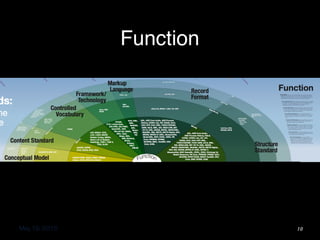 May 18, 2015
Function
10
 