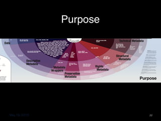 May 18, 2015
Purpose
11
 